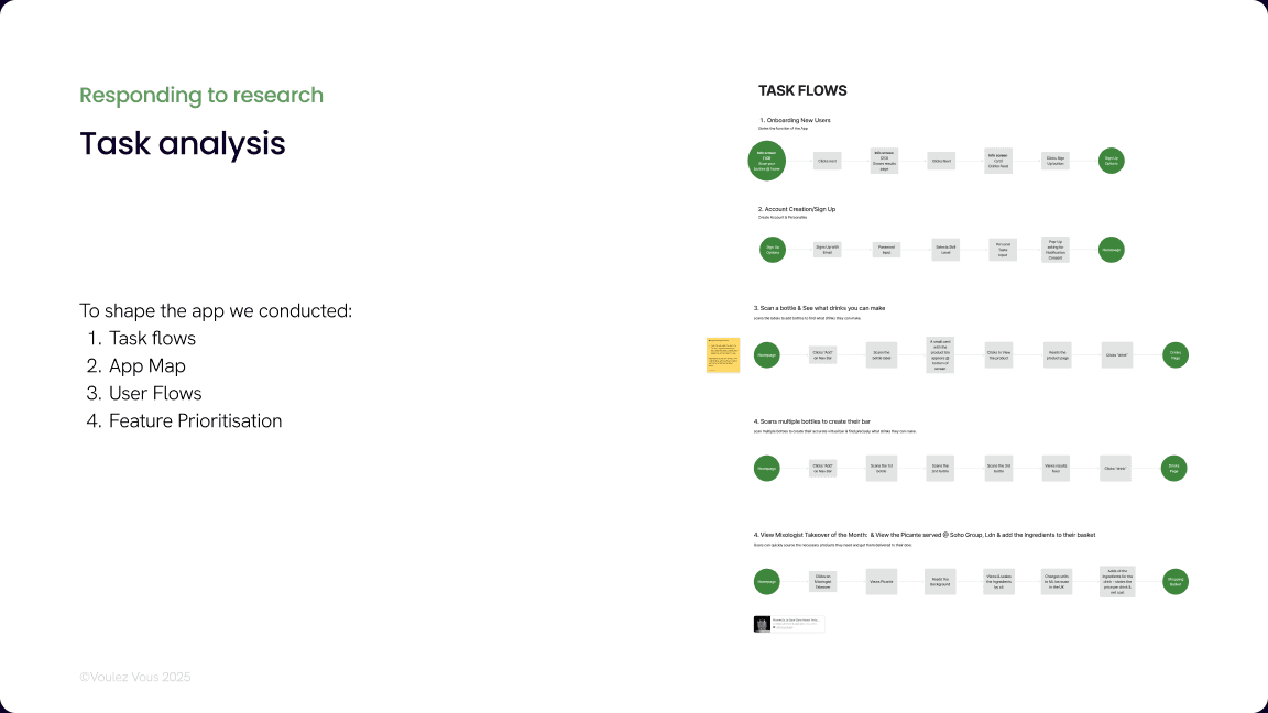 Task Analysis