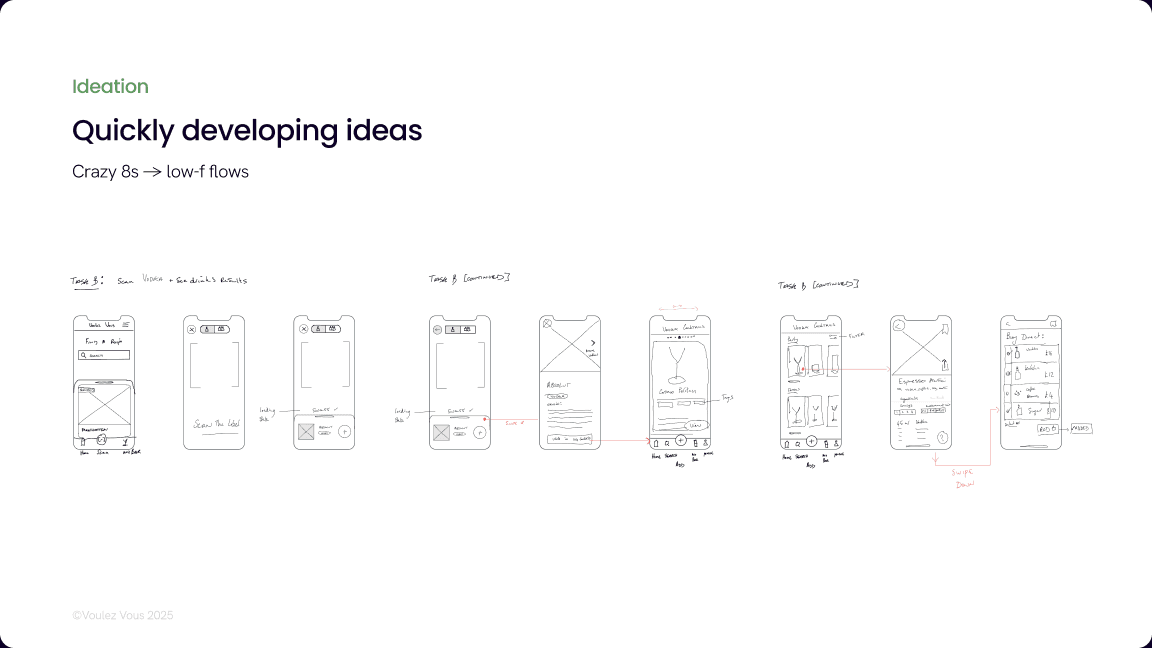 Ideation