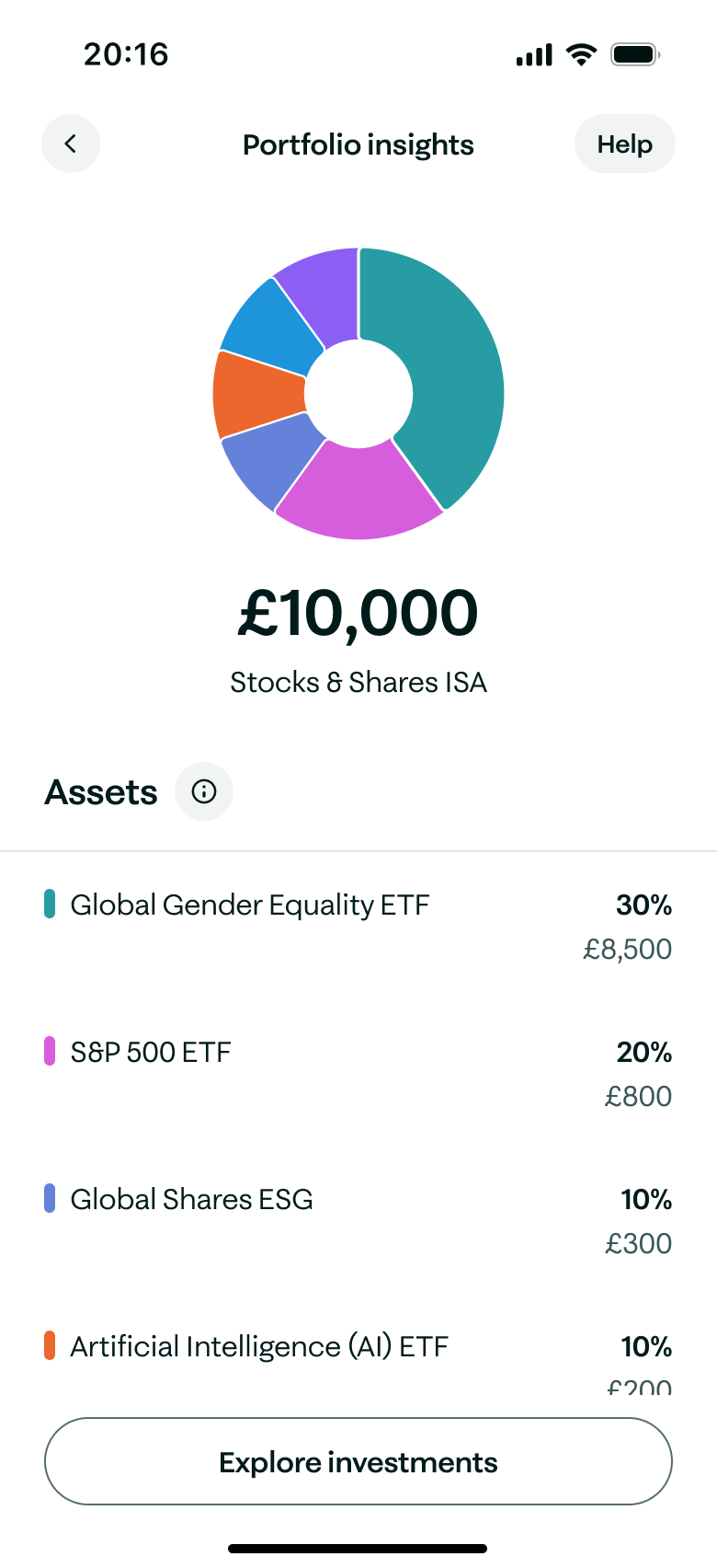 Data Colours